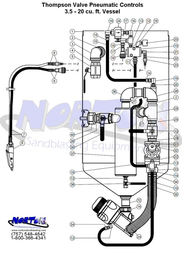 Thompson Valve Pneumatic Norton Sandblasting 8003664341