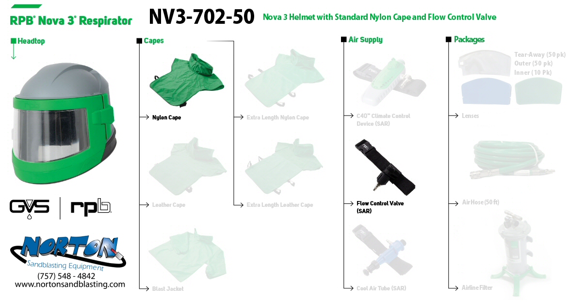 NV37-52 Allegro NOVA 3 Leather Cape 28IN 
